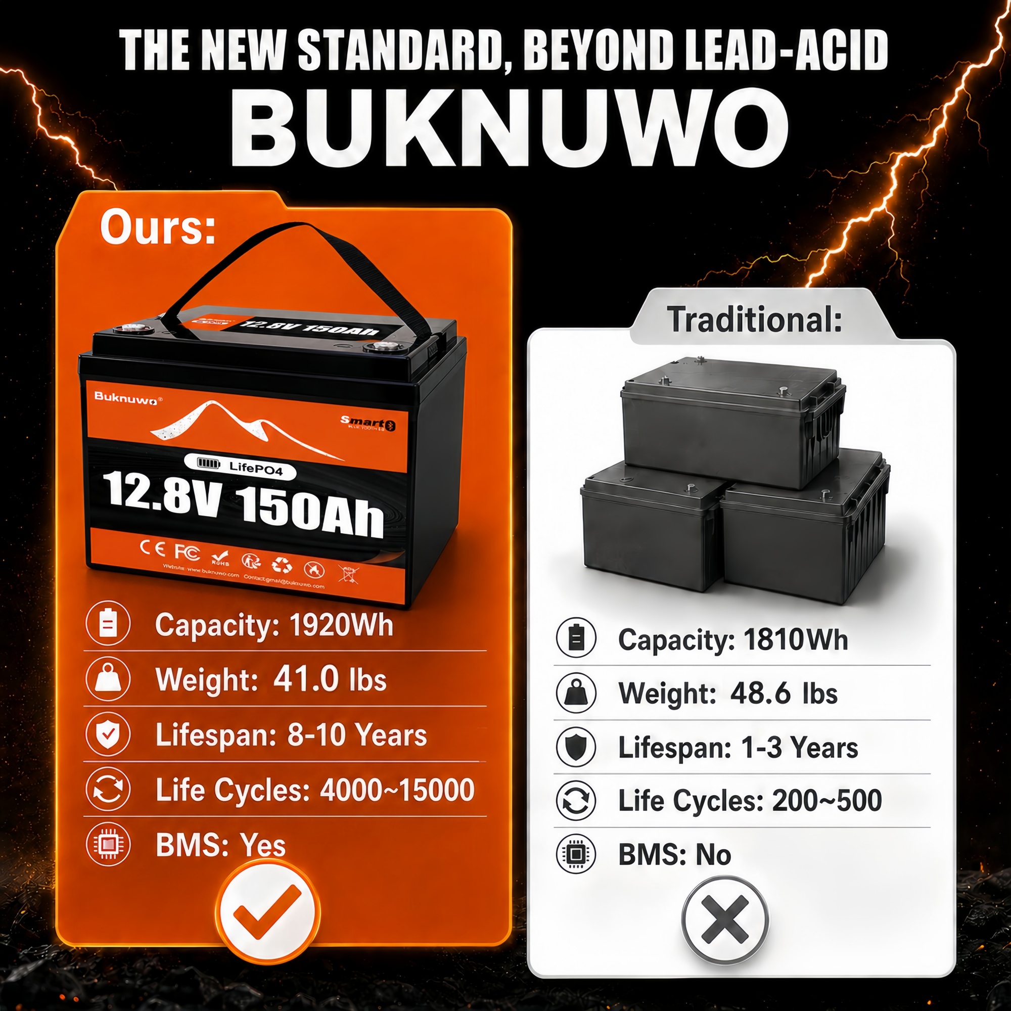 Smart 12V/12.8V 150Ah Bluetoot - Outdoor Power Supply 12V review and price