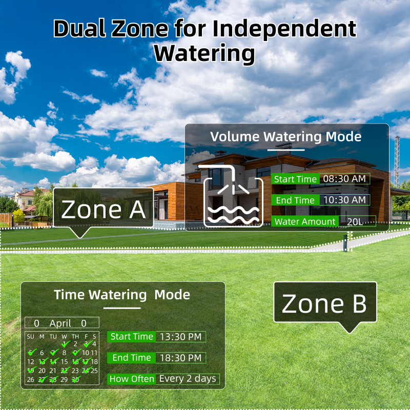 Smart Sprinkler Water Timer Tu - Power Zone Outdoor Timer review and price