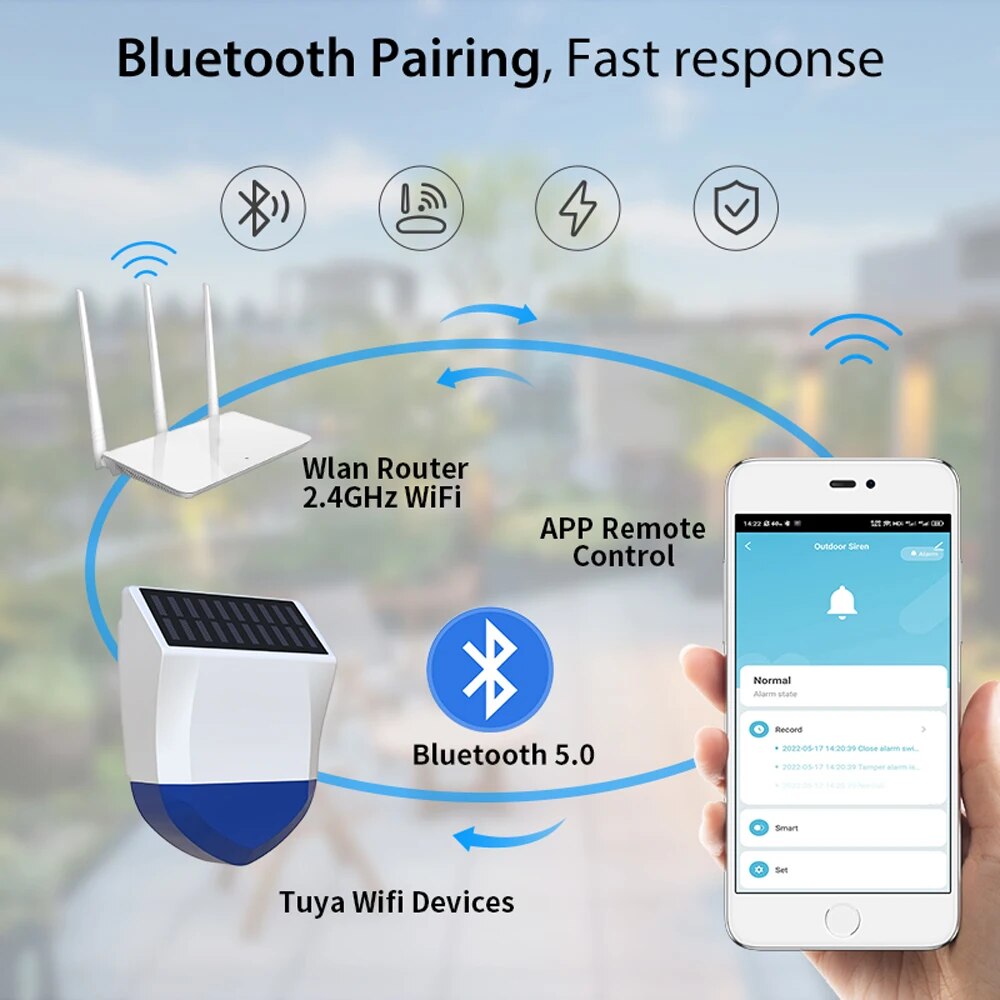 Tuya Smart For Zigbee/Wifi Sir - Outdoor Usb Power Outlet review and price