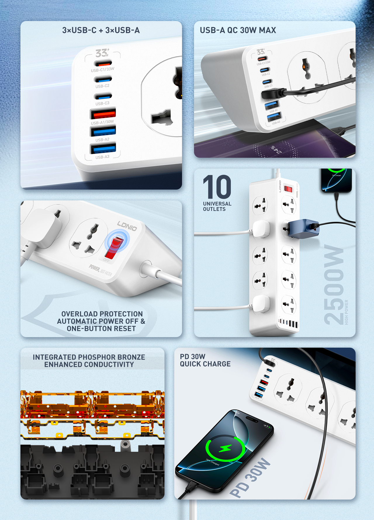 LDNIO UNIVERSAL OUTLET 2M Exte - Outdoor Usb Power Strip review and price