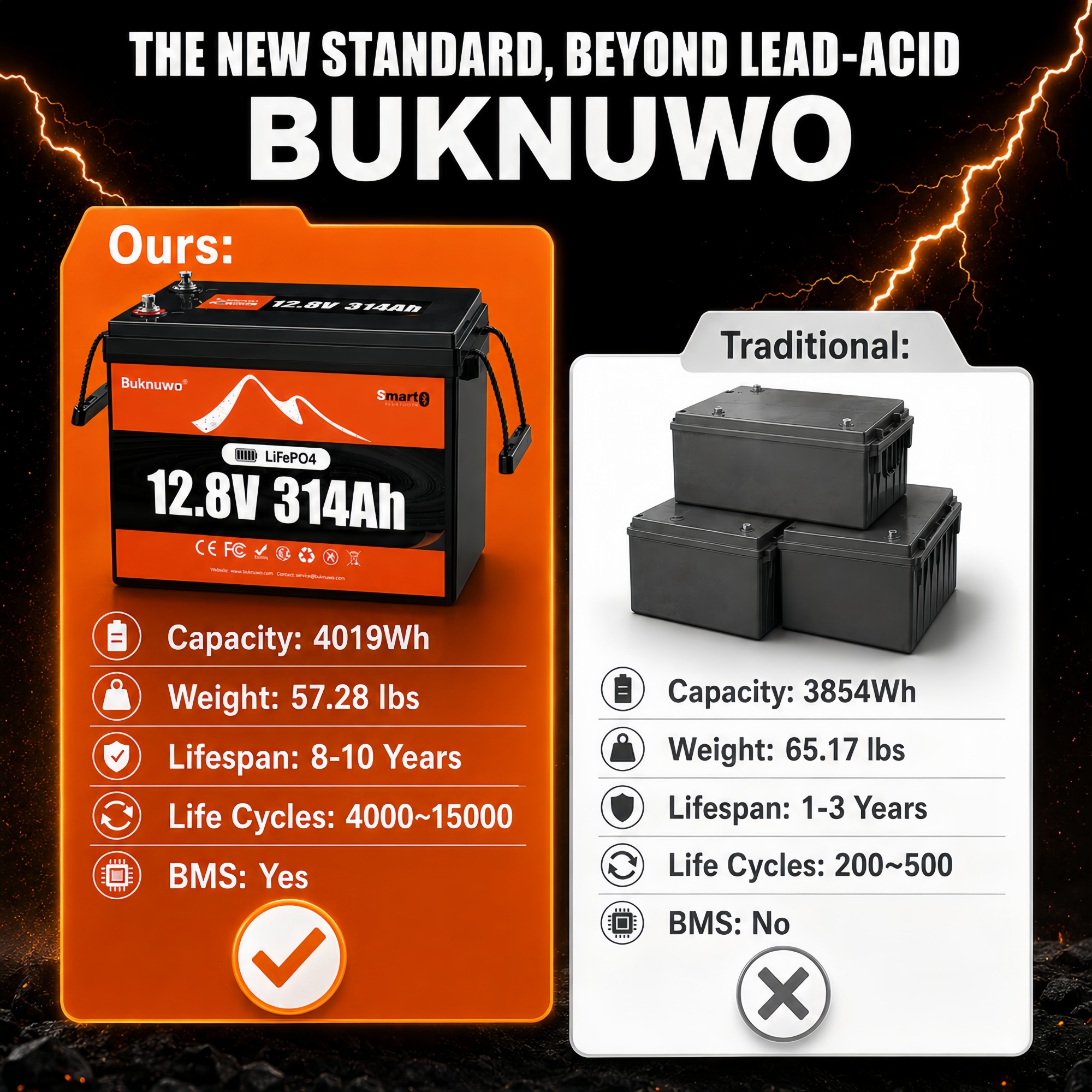 Smart 12V/12.8V 314Ah Bluetoot - Outdoor Power Supply 12V review and price